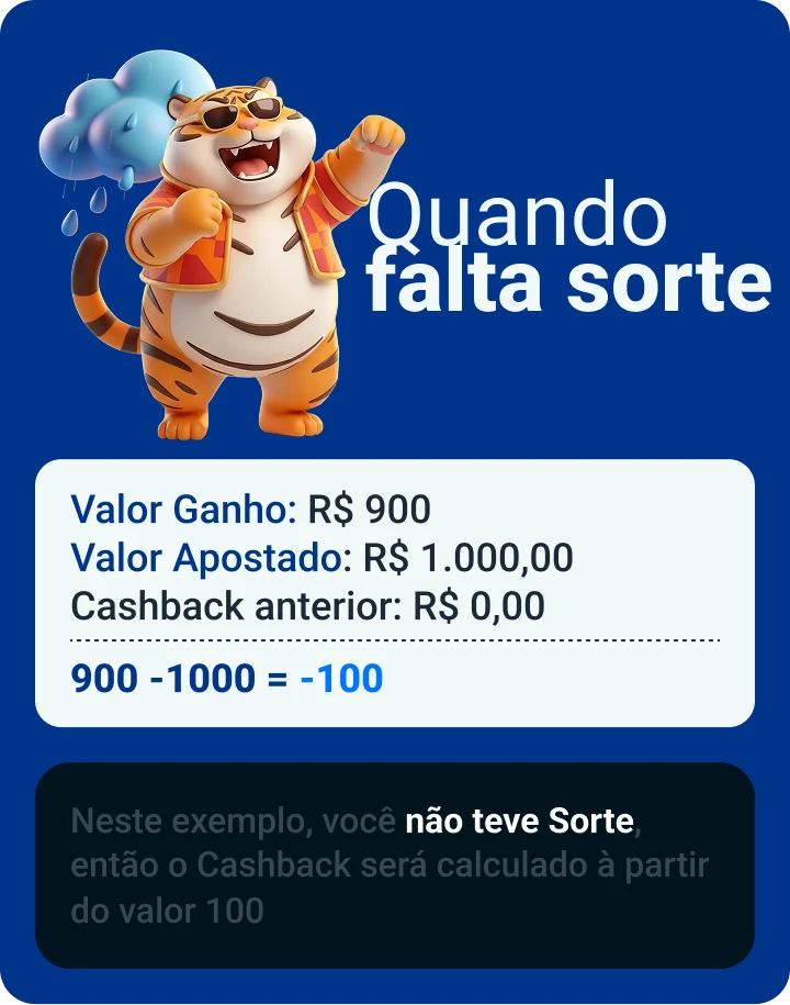 Exemplo quando falta sorte