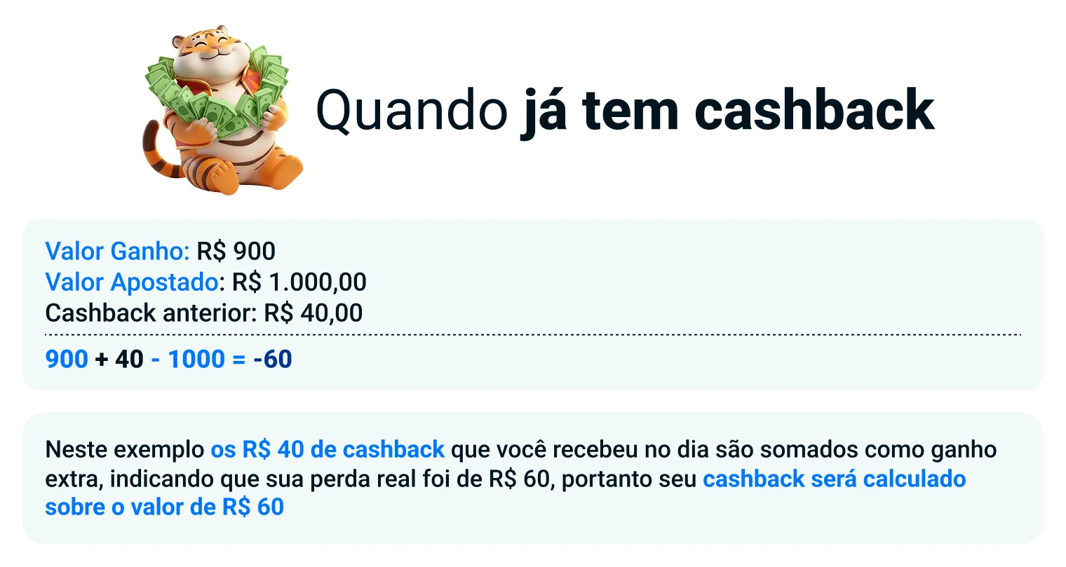 Exemplo com cashback anterior